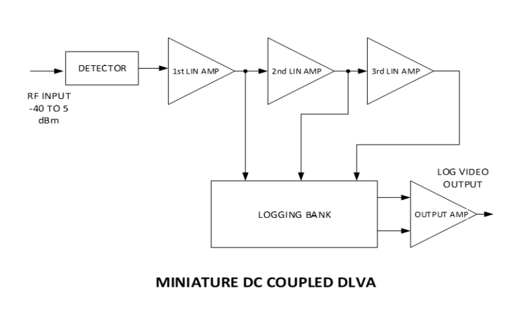 Video - Microphase Corporation